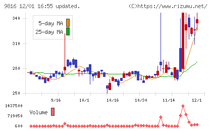 ストライダーズチャート