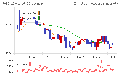 コンセックチャート