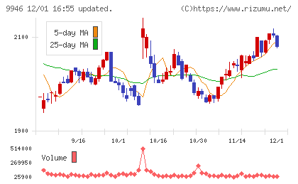 ミニストップチャート