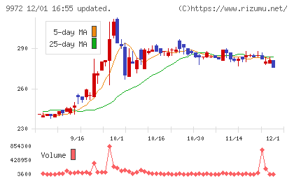 アルテックチャート