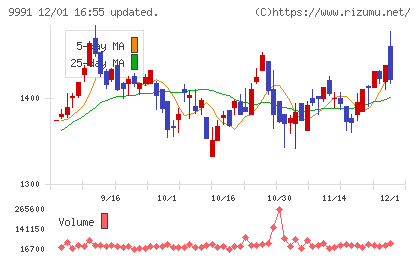 ジェコスチャート