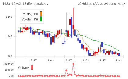 イシンチャート