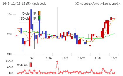 ＦＵＪＩジャパンチャート