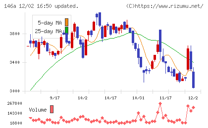 コロンビア・ワークスチャート
