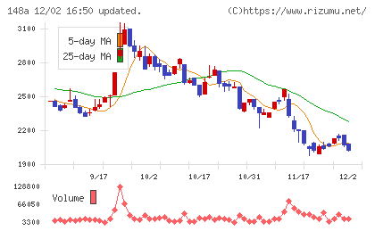ハッチ・ワークチャート