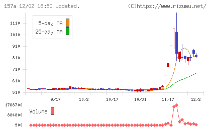 グリーンモンスターチャート