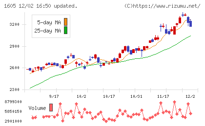 ＩＮＰＥＸチャート