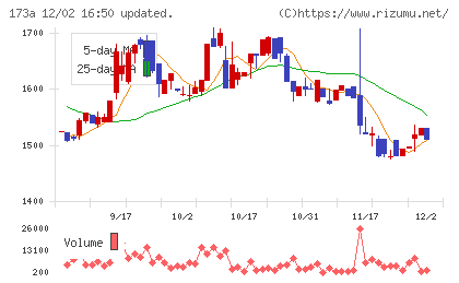 ハンモックチャート