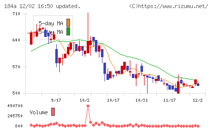 学びエイドチャート