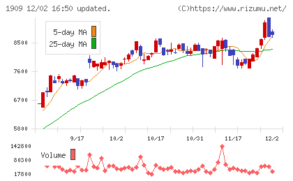 日本ドライケミカルチャート
