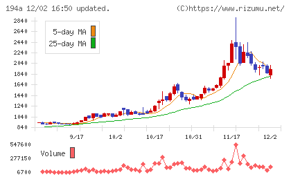 ＷＯＬＶＥＳ　ＨＡＮＤチャート