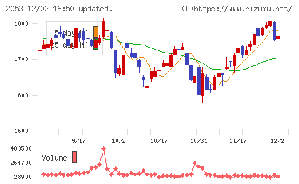 中部飼料チャート