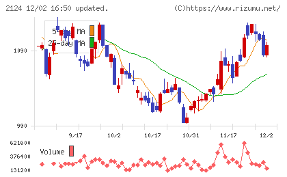 ＪＡＣ　Ｒｅｃｒｕｉｔｍｅｎｔチャート