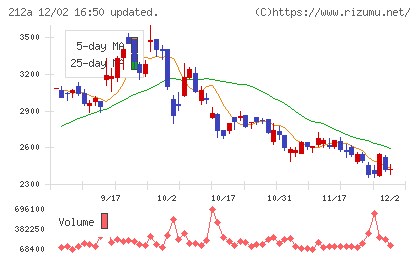 フィットイージーチャート