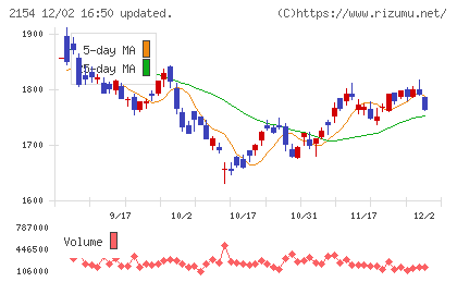 オープンアップグループチャート