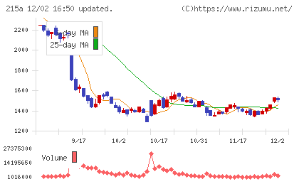タイミーチャート