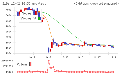 Ｈｅａｒｔｓｅｅｄチャート