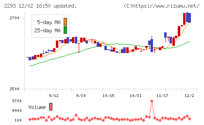 滝沢ハムチャート