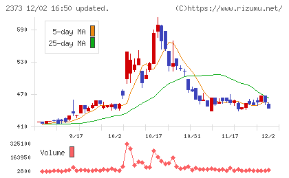 ケア２１チャート