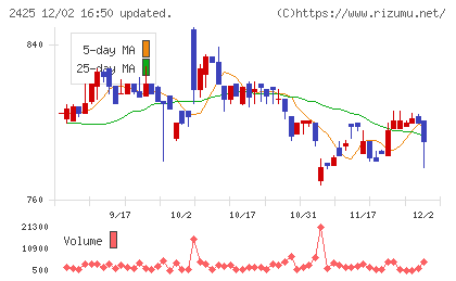 ケアサービスチャート