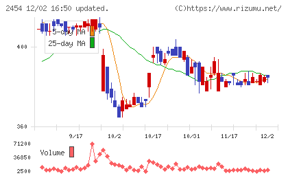 オールアバウトチャート