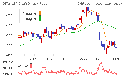 Ａｉロボティクスチャート