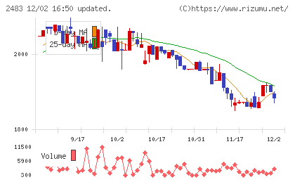 翻訳センターチャート