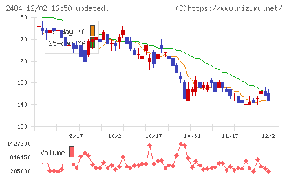 出前館チャート