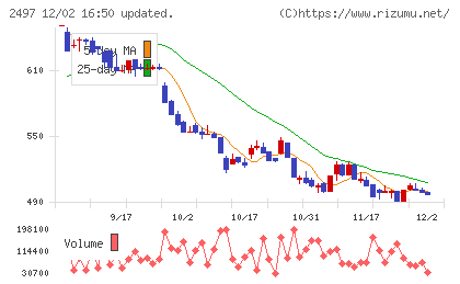 ユナイテッドチャート