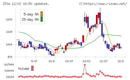 ＥＴＳグループチャート