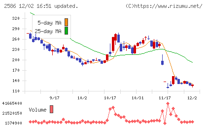 フルッタフルッタチャート
