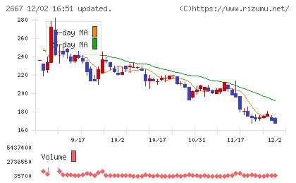 イメージ　ワンチャート