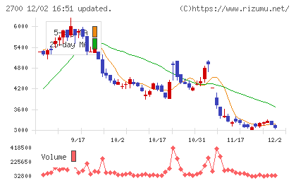 木徳神糧チャート