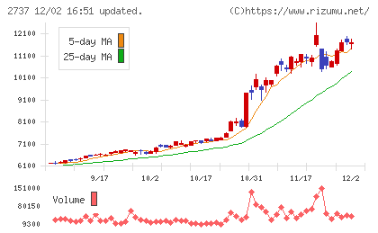 トーメンデバイスチャート