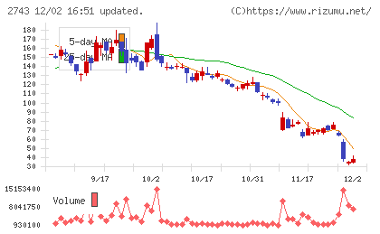 ピクセルカンパニーズチャート