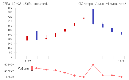 ハンワホームズチャート