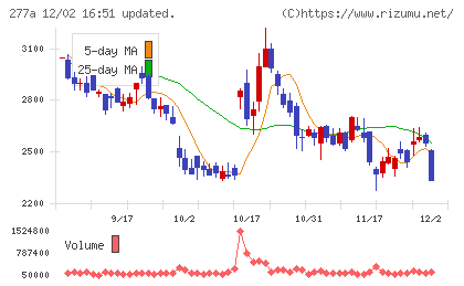 グロービングチャート