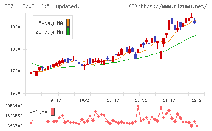 ニチレイチャート
