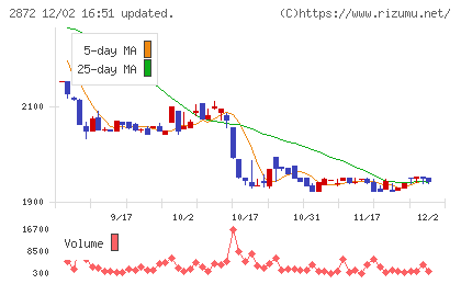 セイヒョーチャート