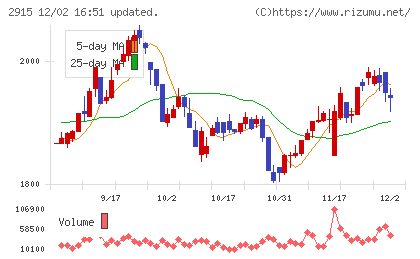 ケンコーマヨネーズチャート
