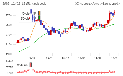 アールプランナーチャート