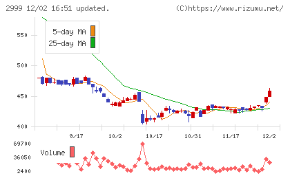 ホームポジションチャート