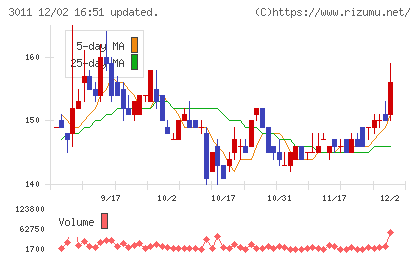 バナーズチャート