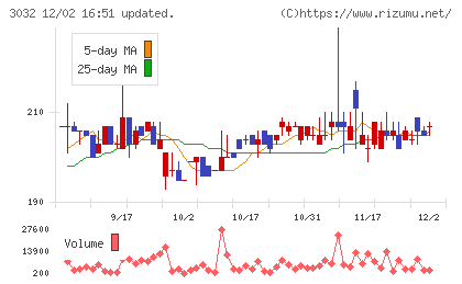 ゴルフ・ドゥチャート