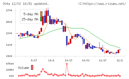 フォルシアチャート