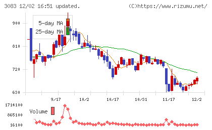 スターシーズチャート