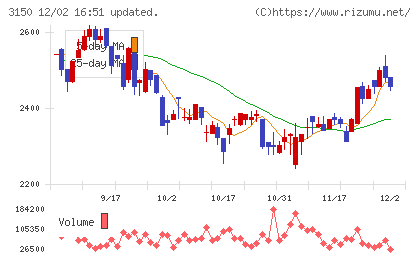 グリムスチャート