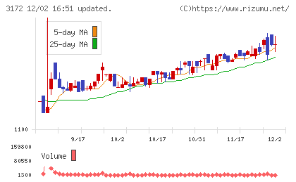 ティーライフチャート