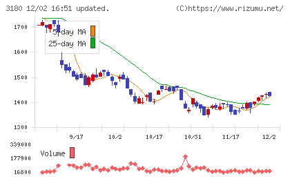 ビューティガレージチャート