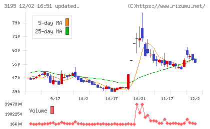 ジェネレーションパスチャート